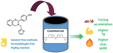 Graphical abstract: Solvent-free synthesis of a formaldehyde-free benzoxazine monomer: study of its curing acceleration effect for commercial benzoxazine