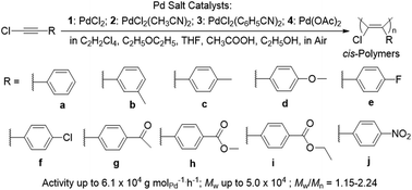 Graphical abstract: Commercially available palladium salts as practical and green single-component catalysts in the coordination polymerization of 1-chloro-2-phenylacetylenes in air