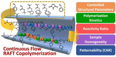 Graphical abstract: Comprehensive studies of continuous flow reversible addition–fragmentation chain transfer copolymerization and its application for photoimaging materials