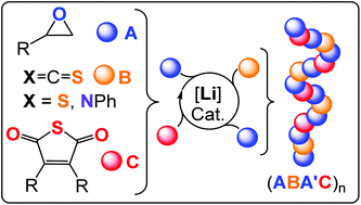 Graphical abstract: Thioanhydride/isothiocyanate/epoxide ring-opening terpolymerisation: sequence selective enchainment of monomer mixtures and switchable catalysis