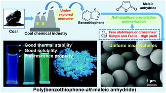 Graphical abstract: A facile approach for the preparation of poly(benzothiophene-alt-maleic anhydride) microspheres by self-stabilized precipitation polymerization