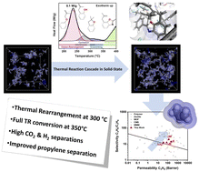 Graphical abstract: Thermally stimulated cascade reaction polymer membranes: a promising strategy for an increased hydrogen and propylene purification performance