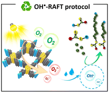 Graphical abstract: Photoinduced oxygen-catalyzed RAFT polymerization using heterogeneous bionic enzymes