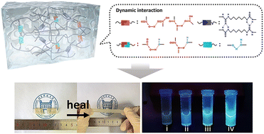 Graphical abstract: Citric acid-induced room temperature self-healing polysiloxane elastomers with tunable mechanical properties and untraditional AIE fluorescence