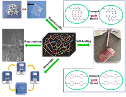 Graphical abstract: A wear-resistant, self-healing and recyclable multifunctional waterborne polyurethane coating with mechanical tunability based on hydrogen bonding and an aromatic disulfide structure