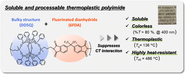 Graphical abstract: Soluble and processable thermoplastic hybrid polyimides containing POSS in main chains