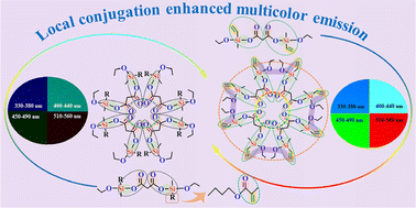 Graphical abstract: Multicolor emission of nonaromatic linear polysiloxanes based on local conjugation chains