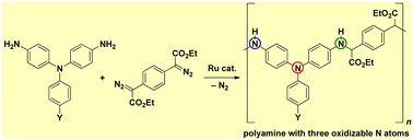 Graphical abstract: Synthesis and electrochromic properties of polyamines containing a 4,4′-diaminotriphenylamine-N,N′-diyl unit in the polymer backbone: Ru-catalyzed N–H insertion polycondensation of 1,4-phenylenebis(diazoacetate) with 4,4′-diaminotriphenylamine derivatives