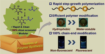 Graphical abstract: Introducing the aza-Michael addition reaction between acrylate and dihydropyrimidin-2(1H)-thione into polymer chemistry
