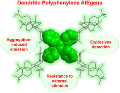 Graphical abstract: Dendritic polyphenylene AIEgens: fluorescence detection of explosives and stimulus-responsive luminescence