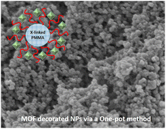 Graphical abstract: A systematic study of a polymer-assisted carboxylate-based MOF synthesis: multiple roles of core cross-linked PMAA-b-PMMA nanoparticles