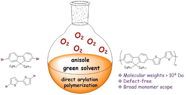 Graphical abstract: Toward eco-friendly protocols: insights into direct arylation polymerizations under aerobic conditions in anisole