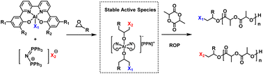 Graphical abstract: (Bipyridine bisphenolate)-aluminum/onium salt pair: a highly active binary catalyst for ring-opening polymerization of lactide with improved thermostability and protic tolerance