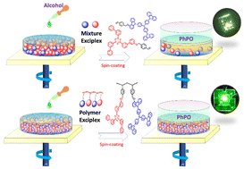 Graphical abstract: Exciplex polymer with strong AIE for constructing fully-solution-processed organic light-emitting diodes with 100-fold efficiency improvement compared to physically blended exciplex