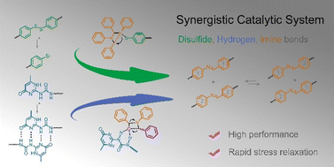 Graphical abstract: Synergistic catalytic effect of triple dynamic bonds for fast-reprocessing and high-performance cross-linked polymers