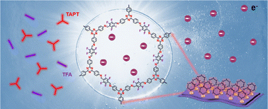 Graphical abstract: Construction of 2D covalent organic framework and graphene oxide hybrids as high-performance capacitive materials