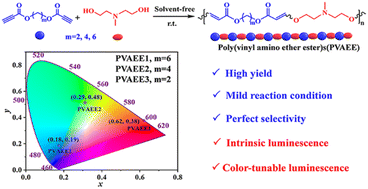 Graphical abstract: Hydroxyl–yne click polymerization: a facile strategy toward poly(vinyl amino ether ester)s with color-tunable luminescence