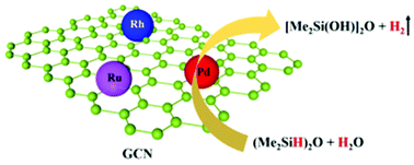 Graphical abstract: Pd, Rh and Ru nanohybrid-catalyzed tetramethyldisiloxane hydrolysis for H2 generation, nitrophenol reduction and Suzuki–Miyaura cross-coupling