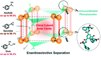 Graphical abstract: A biomimetic metal–organic framework with cuboid inner cavities for enantioselective separation