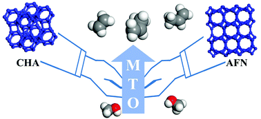 Graphical abstract: Small pore SAPO-14-based zeolites with improved propylene selectivity in the methanol to olefins process