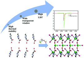 Graphical abstract: KPb3(o-C5H4NCOO)2Cl5: a brand-new stable lead chloride with good comprehensive nonlinear optical performance