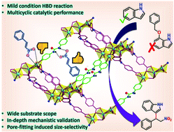 Graphical abstract: Urea-engineering mediated hydrogen-bond donating Friedel–Crafts alkylation of indoles and nitroalkenes in a dual-functionalized microporous metal–organic framework with high recyclability and pore-fitting-induced size-selectivity