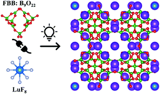 Graphical abstract: Ba10LuB18O32F13: the first example of borate in the Lu–B–O–F system with the unprecedented FBB [B9O22]