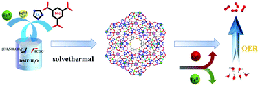 Graphical abstract: Hexahydric component metal organic frameworks constructed by multiple ligands and mixed-valence ions