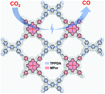 Graphical abstract: Covalent organic frameworks based on tetraphenyl-p-phenylenediamine and metalloporphyrin for electrochemical conversion of CO2 to CO