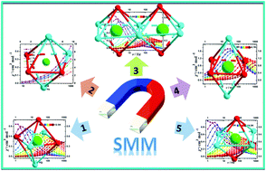 Graphical abstract: Structural and magnetic studies of six-coordinated Schiff base Dy(iii) complexes