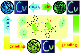 Graphical abstract: A tricolor-switchable stimuli-responsive luminescent binuclear Cu(i) complex with switchable NH⋯O interactions