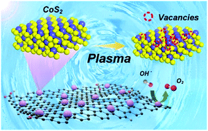 Graphical abstract: Vacancy-rich graphene supported electrocatalysts synthesized by radio-frequency plasma for oxygen evolution reaction