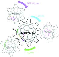 Graphical abstract: An unprecedented C80 cage that violates the isolated pentagon rule