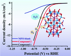 Graphical abstract: WVI–OH functionality on polyoxometalates for water reduction to molecular hydrogen