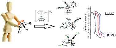 Graphical abstract: Synthesis, structure and electrochemical properties of 3,4,5-triaryl-1,2-diphosphaferrocenes