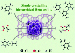 Graphical abstract: Mesoporogen-free synthesis of single-crystalline hierarchical beta zeolites for efficient catalytic reactions