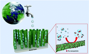 Graphical abstract: Ru@Ni3S2 nanorod arrays as highly efficient electrocatalysts for the alkaline hydrogen evolution reaction