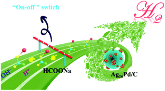 Graphical abstract: Efficient and controlled H2 release from sodium formate