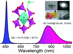 Graphical abstract: Efficient Cr3+-activated NaInP2O7 phosphor for broadband near-infrared LED applications