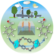 Graphical abstract: A high-efficient electrochemical synthesis of a low-nuclearity copper-cluster-based metal–organic framework for the size-selective oxidation of alcohols