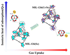 Graphical abstract: Preparation of an interpenetrating bimetal metal–organic framework via metal metathesis used for promoting gas adsorption