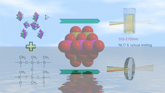 Graphical abstract: Polyoxometalates with tunable third-order nonlinear optical and superbroadband optical limiting properties