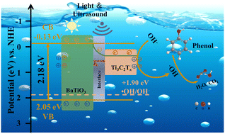 Graphical abstract: Highly efficient piezoelectric field enhanced photocatalytic performance via in situ formation of BaTiO3 on Ti3C2Tx for phenolic compound degradation