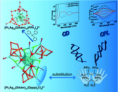 Graphical abstract: [Pt1Ag37(SAdm)21(Dppp)3Cl6]2+: intercluster transformation and photochemical properties