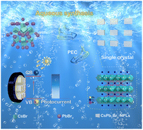 Graphical abstract: Photoelectrochemical performance of ligand-free CsPb2Br5 perovskites