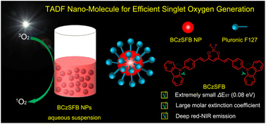 Graphical abstract: Near-infrared thermally activated delayed fluorescence of D–π-A–π-D difluoroboron complex for efficient singlet oxygen generation in aqueous media