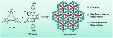 Graphical abstract: Chiral copper(i)–organic frameworks for dye degradation and the enantioselective recognition of amino acids