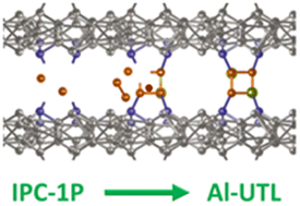Graphical abstract: Modified reverse ADOR assembles Al-rich UTL zeolite from IPC-1P layers