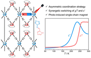 Graphical abstract: Light actuated single-chain magnet with magnetic coercivity