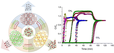 Graphical abstract: Redox-induced control of microporosity of zeolitic transition metal oxides based on ε-Keggin iron molybdate at an ultra-fine level